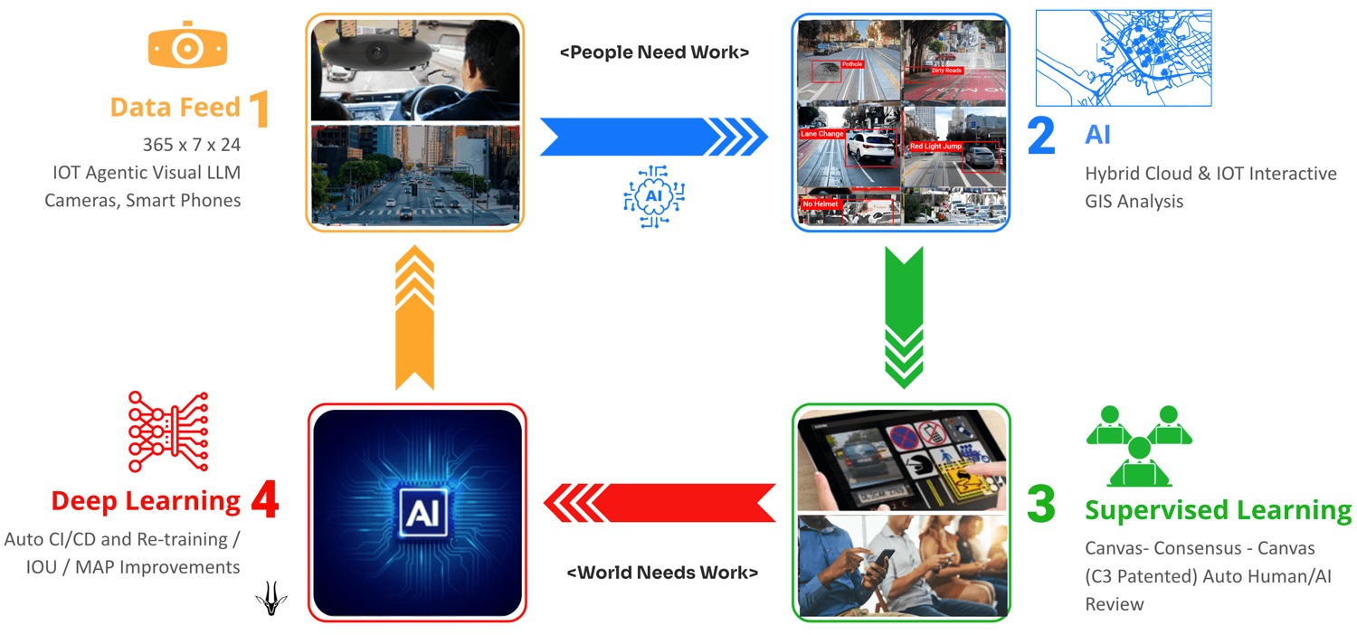 How it Works
